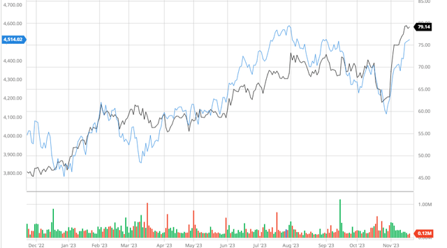 ESAB Compared to the Broader Market