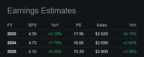 Earnings Estimates