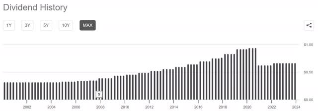 D dominion energy dividend history distribution