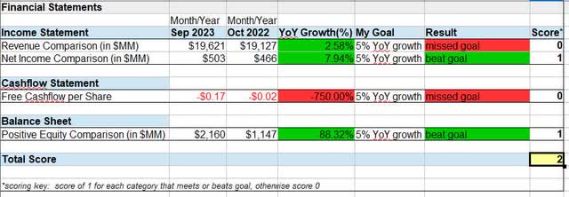 Sysco - financial statements