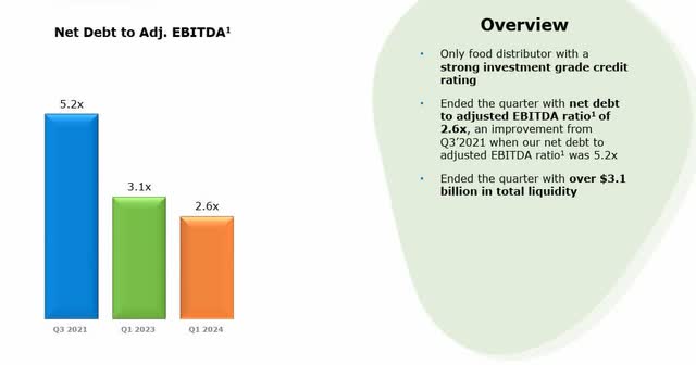 Sysco - net debt ratio