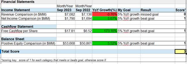 COF - financial statements