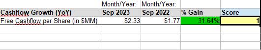 CME - cashflow growth