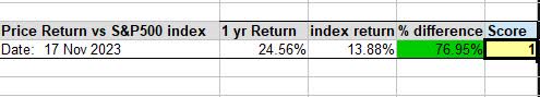 CME - momentum vs S&P500