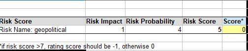 CME - risk score