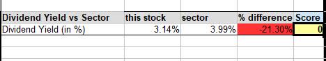 NRG - dividend yield vs avg