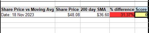 NRG - share price vs moving avg