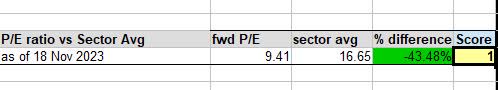 NRG - P/E ratio