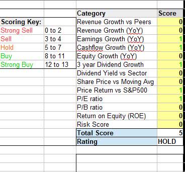 NRG - WholeScore