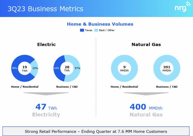 NRG - power volume Q3