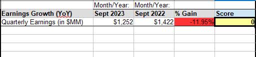 Duke Energy - earnings YoY growth