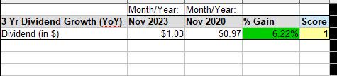 Duke Energy - 3 year dividend growth