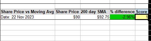 Duke Energy - share price vs moving avg