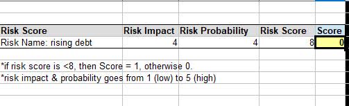 Duke Energy - risk score