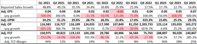 PLTR Quarterly Financials