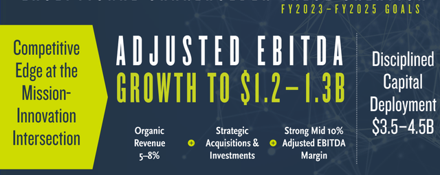 BAH Growth Target