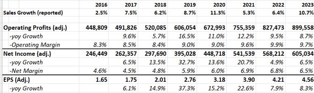 BAH Historical Financial Analysis