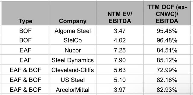 Table comparison