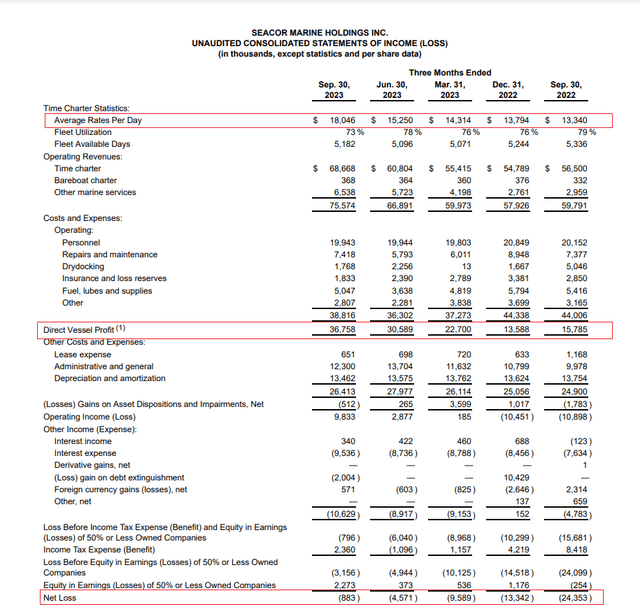 Income statement