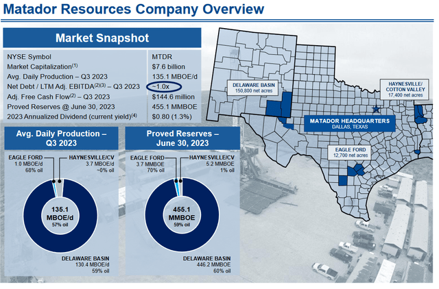 MTDR Company Overview