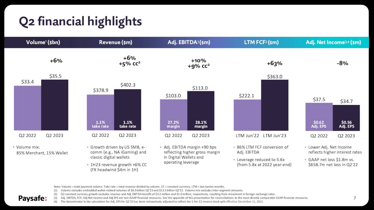 Q2 Financial Highlights