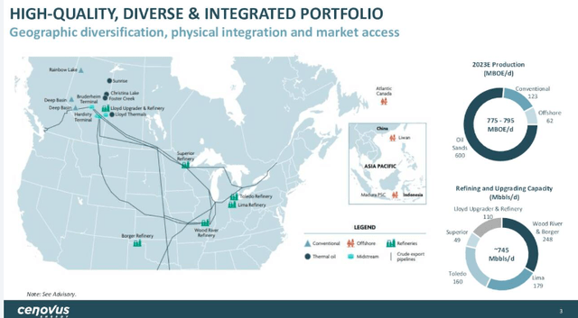 CVE footprint