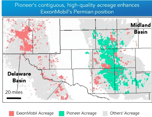 XOM/PXD footprint