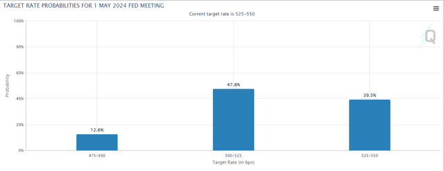 Fed funds