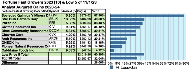 F100-FG23 (6) 10GAINS NOV23-24