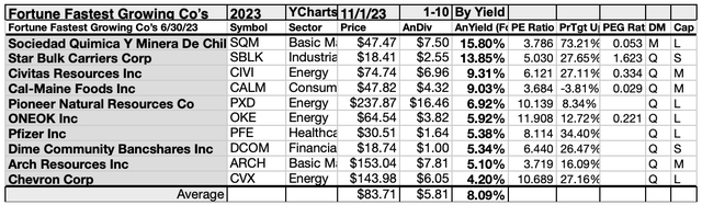 F100-FG23 (5)10LIST NOV 23-24