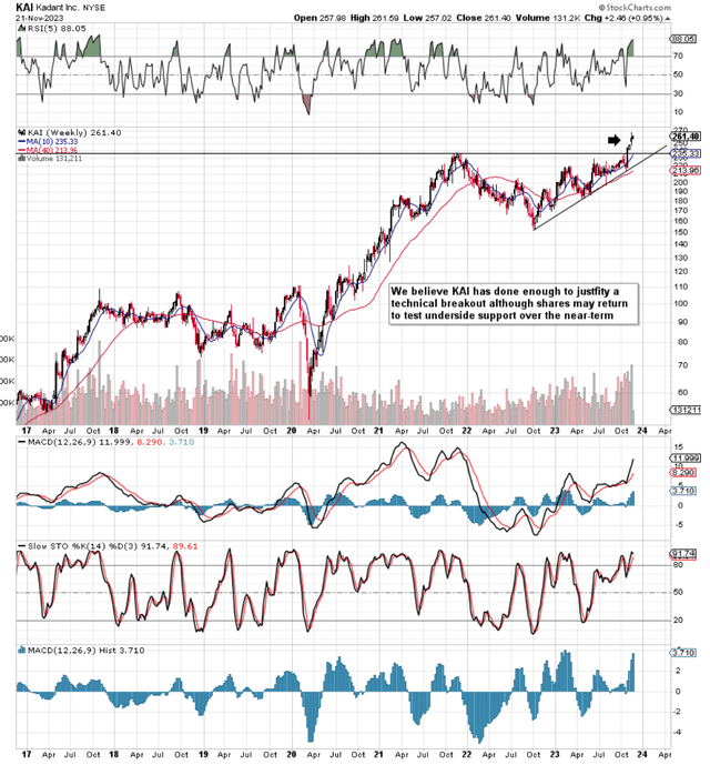 KAI Intermediate Technicals