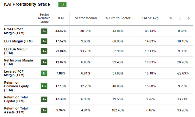 Kadant Profitability Metrics