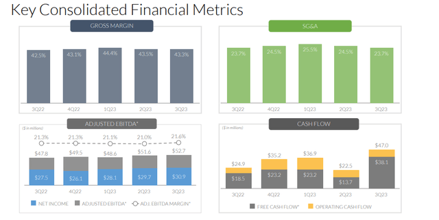 KAI Consolidated Financial Metrics