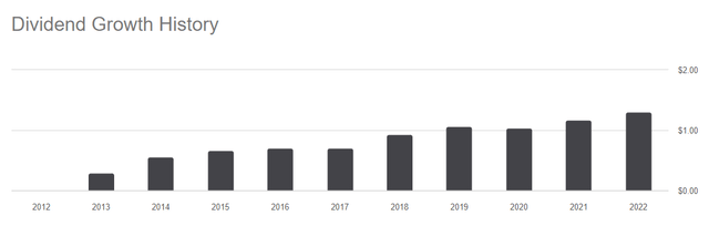 DGRW Dividend Growth