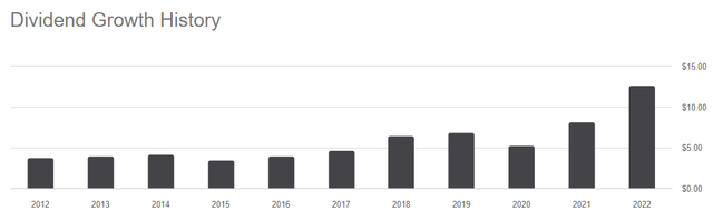 Louis Vuitton Dividend History