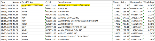 NUSI Holdings - partial