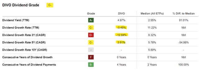 DIVO Dividend Profile