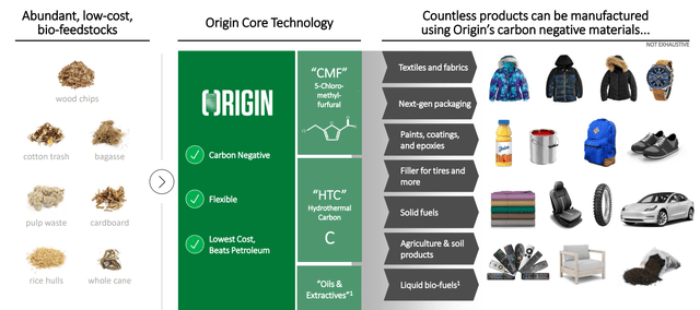 Origin Value Proposition