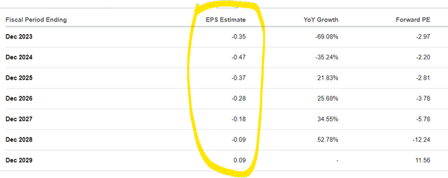 Analyst Estimates