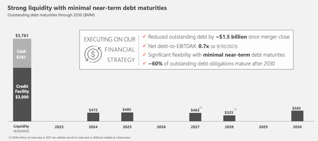 Debt