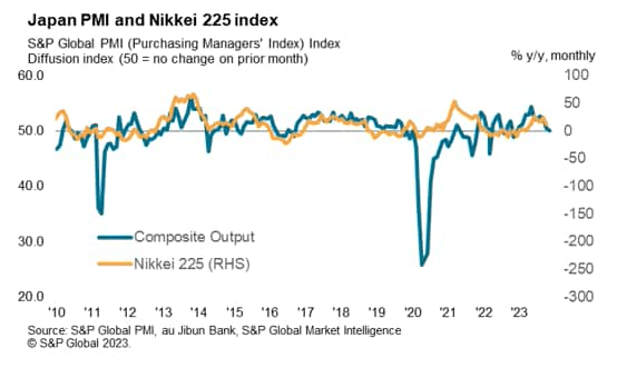 Japan's PMI