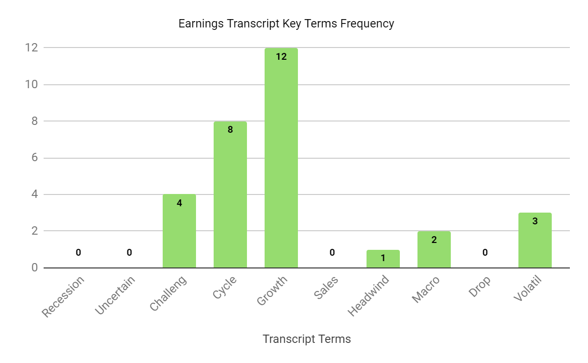 Earnings Transcript Key Terms Frequency