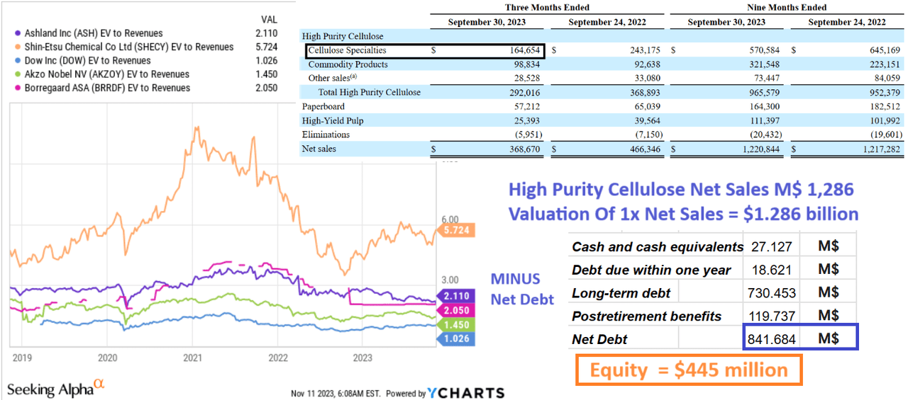 Source: Ycharts, SA, and CW