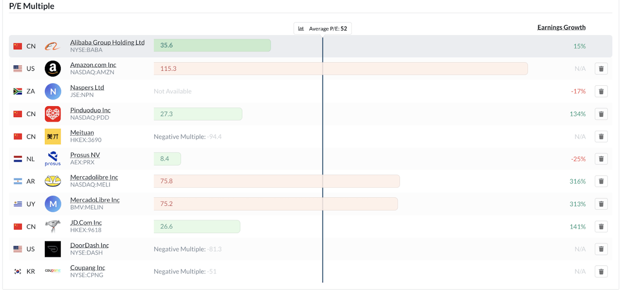 PE multiples BABA and competitors