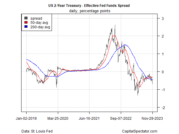 Rate Cut Expectations Fuel Bond Market Rally