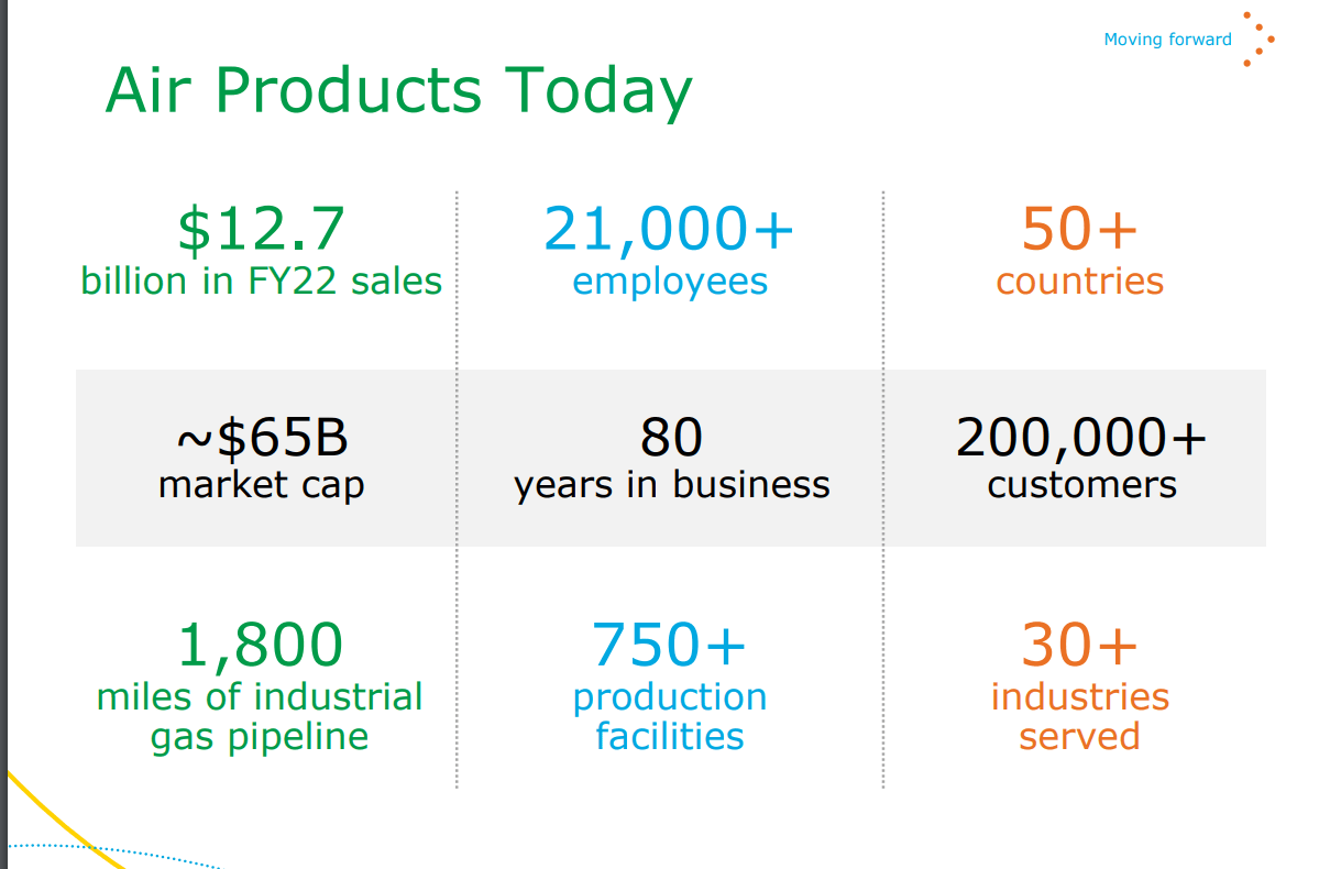 A chart with numbers and text Description automatically generated