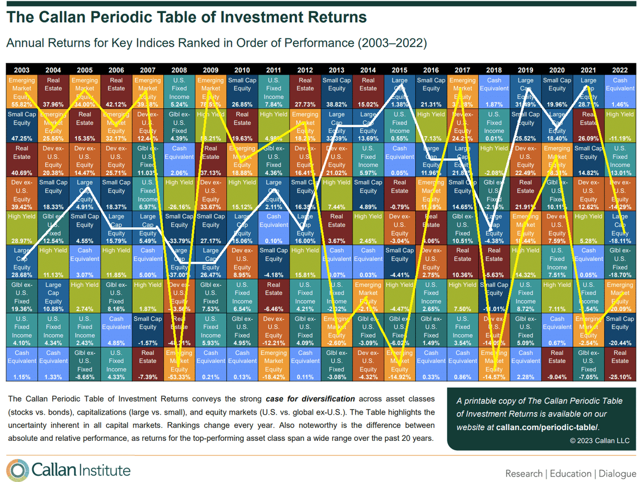 Callan Periodic Table of returns