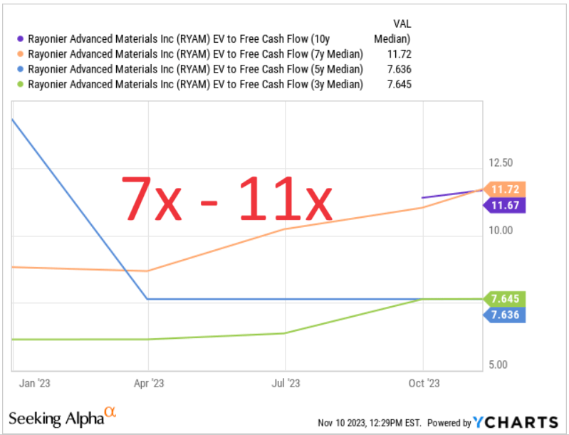 Source: Ycharts