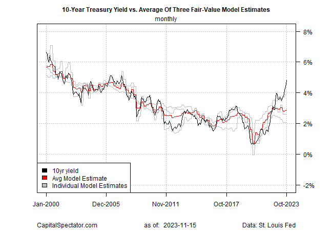 Rate Cut Expectations Fuel Bond Market Rally