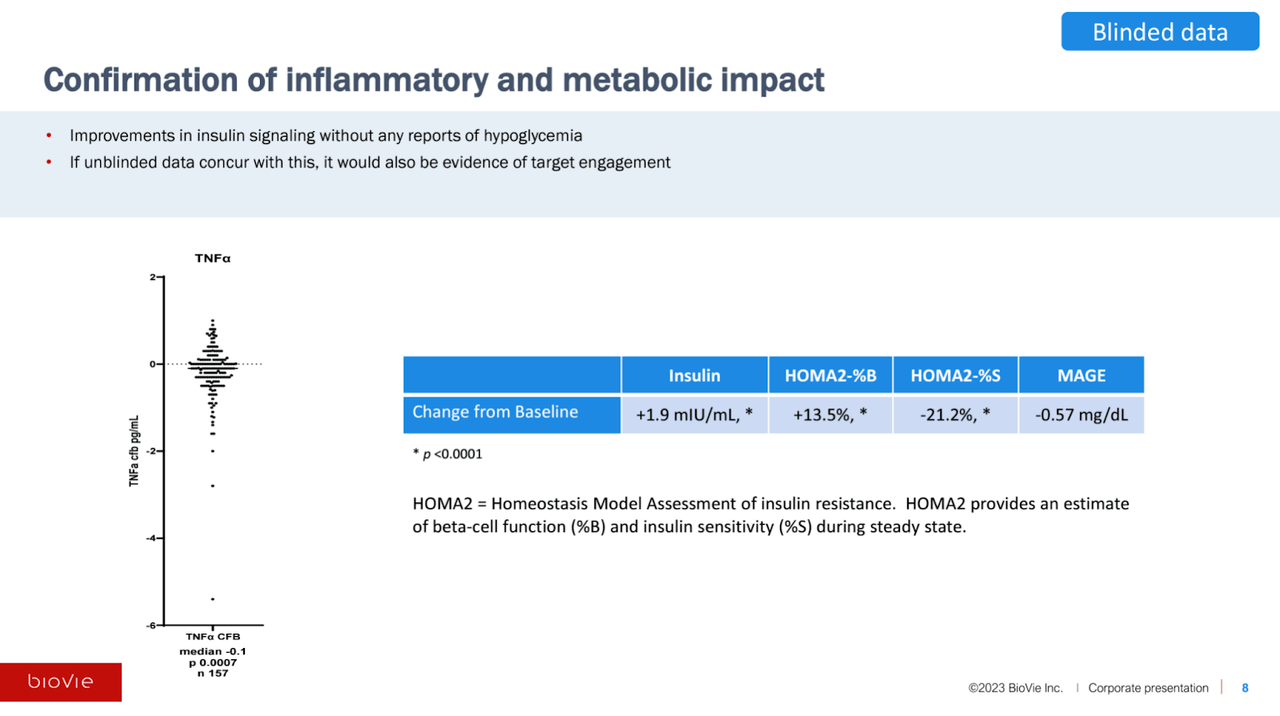 BioVie CTAD Presentation